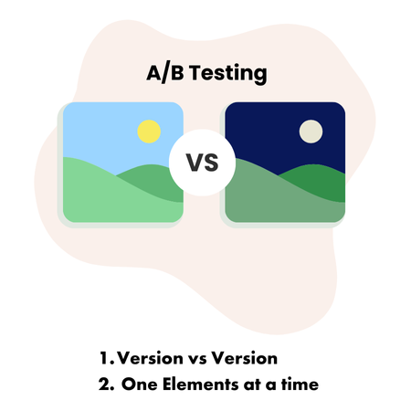 Multivariate-Testing-Graphic1