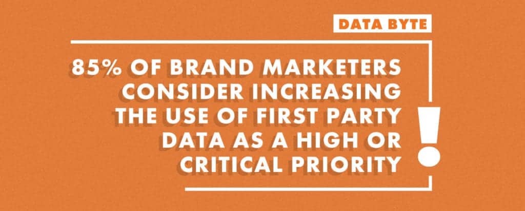 Brands consider use of first party data high priority